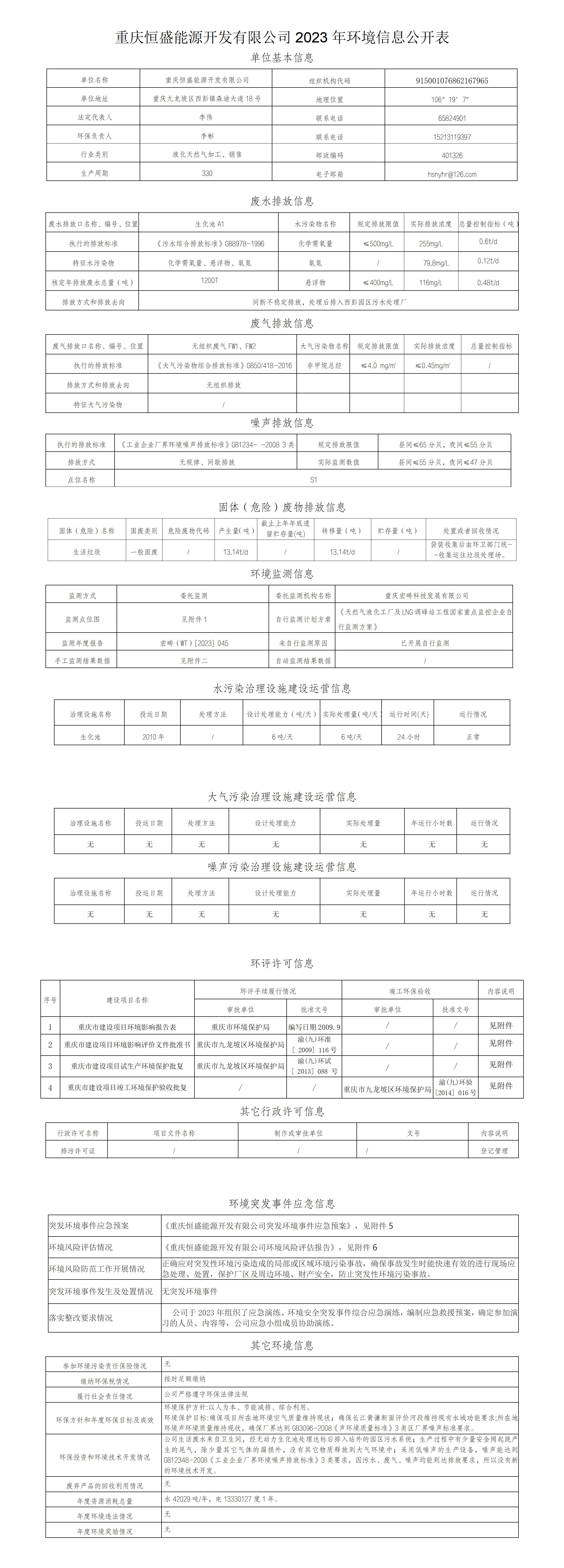 重庆恒盛能源开发有限公司2023年环境信息公开表_01.png